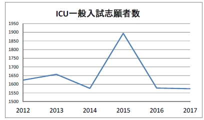 icu-stats17-01